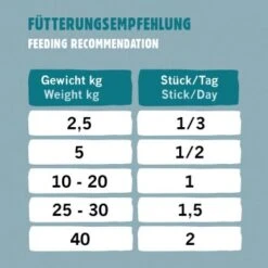 Eat Small EatSmall 10x Snacks Spirit 13 Eat Small EatSmall 10x Snacks Spirit -Hundebedarf 03c303c5cf511f93252f4c79bb05cb63b32740ea 1480041 de DE e9a02297ba988c20f3f729e04421a1c0d765c135vU0AAP