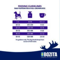 BOZITA Dog Original Adult Senior 12kg 7 BOZITA Dog Original Adult Senior 12kg -Hundebedarf 0c4d81efa3b99c5ee804a89be64b078b757719be 1652845 2