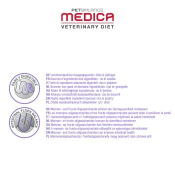 PetBalance Medica Hund Schonkost Geflügel & Reis 2 Kg 5 PetBalance Medica Hund Schonkost Geflügel & Reis 2 Kg – Bild 3