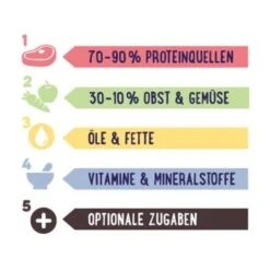 PREMIERE RAW KITCHEN Hirseflocken Und Haferflocken Mit Gemüse 1,5kg -Hundebedarf 10a5c23b78a59fb7f10c8f1e5ea6b8c35042cfc4 228c38ec03b692a37d0992cac8243d9ac2436f5c