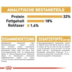 ROYAL CANIN Jack Russel Terrier Puppy 1,5kg -Hundebedarf 1a7d8a6731d65d651c7ec6dee660f93b39bd7ac6 060a2ac779766b6421bf7ca472cfbc5d9e191bf3