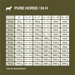 REAL NATURE WILDERNESS Junior True Country Huhn & Lachs 6x200 G -Hundebedarf 1ec3154a45115d447ff7a9d17ed13f1e3e383571 1266966 de DE 7