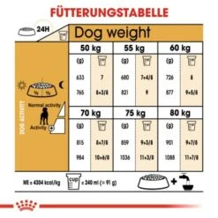 ROYAL CANIN Deutsche Dogge Adult 12 Kg 10 ROYAL CANIN Deutsche Dogge Adult 12 Kg -Hundebedarf 269c26c90694462bdba261a2b715e4b58ecc8d71 c62d63e7c66b8d7bcd4e9b70c3eb3fa4e0d0f176