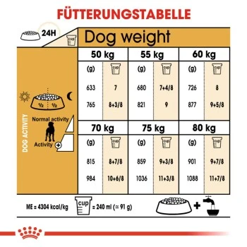 ROYAL CANIN Deutsche Dogge Adult 12 Kg 5 ROYAL CANIN Deutsche Dogge Adult 12 Kg – Bild 3
