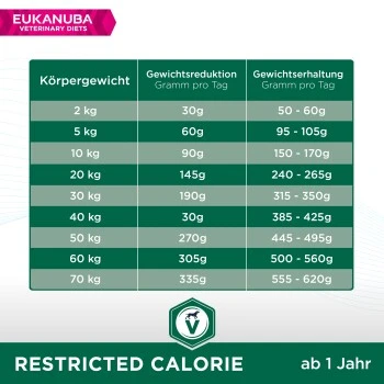 EUKANUBA Veterinary Diet Restricted Calories 5 Kg 4 EUKANUBA Veterinary Diet Restricted Calories 5 Kg – Bild 2