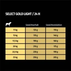 SELECT GOLD Light Medium Adult Huhn 4 Kg -Hundebedarf 3a1c05a21b2b3b8b602126ff6b0486dd29029b8a 1001492005 de DE 7