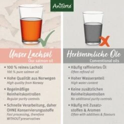 Aniforte Lachsöl 500ml 15 Aniforte Lachsöl 500ml -Hundebedarf 3dde9c974c34cbcf05e9497f43d8baa10a6a1360 1422196 de DE 7ca4c239f62de1fe9a4b3770ee511a16bd2b2aa1WdWVm4