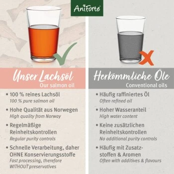 Aniforte Lachsöl 500ml 8 Aniforte Lachsöl 500ml – Bild 6