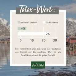 Aniforte Lachsöl 500ml 14 Aniforte Lachsöl 500ml -Hundebedarf 5f79501086a2a484587926ffc079be26bac6785f 1422196 de DE 24c324a07a2d12845bc2c488f4965416bcfa21c9zhEn3q