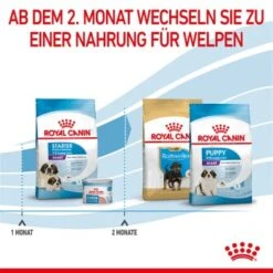 ROYAL CANIN Giant Starter 15kg 16 ROYAL CANIN Giant Starter 15kg -Hundebedarf 67d6b1602442cd76ee36416869e22bd41a78f99a 3182550778831 7
