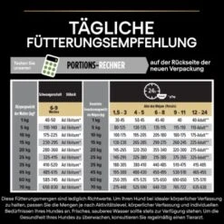 PRO PLAN Optistart Medium Puppy 3 Kg -Hundebedarf 702e279e7b40c239d6505981b1354bcc53df0cd9 1206411 4