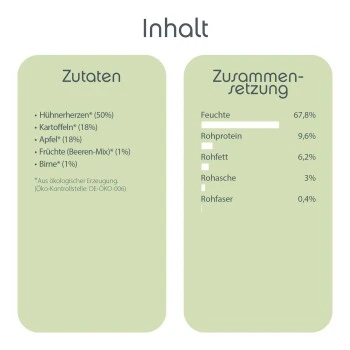 ChronoBalance Morgen Menü Huhn Mit Früchten Und Kartoffeln 4 ChronoBalance Morgen Menü Huhn Mit Früchten Und Kartoffeln – Bild 2