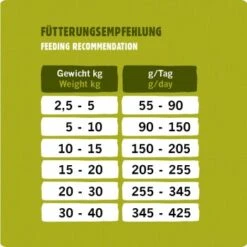 Eat Small EatSmall 3x2kg Maxi Active Trockenfutter -Hundebedarf 7f3ef5af4393c4fe4b02d2b43339bc1334405321 1492081 de DE 53a7b88352b202a83528a7024da61607108bfb99ljzLQT