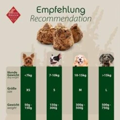 ChronoBalance Kauwurzel Für Hunde Baumheide 400 G 11 ChronoBalance Kauwurzel Für Hunde Baumheide 400 G -Hundebedarf 9127116fcc3dfc0a02e82004953bfb812baa96c3 1409490 de DE 7f4ccb4ba962dd7d323ac5081aa2c821f3b6d4a64zlrnl