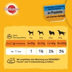 Pedigree Classic 12x400g 3 Sorten Geflügel 11 Pedigree Classic 12x400g 3 Sorten Geflügel -Hundebedarf 92e42fda8c361452e894213ac71c3d31dd3ae63f 1100624 de DE pedigree 4