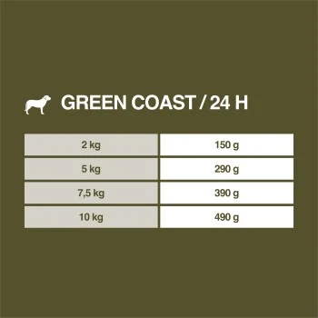 REAL NATURE WILDERNESS Adult Green Coast Ente Mit Shrimps 6x200 G 8 REAL NATURE WILDERNESS Adult Green Coast Ente Mit Shrimps 6x200 G – Bild 6