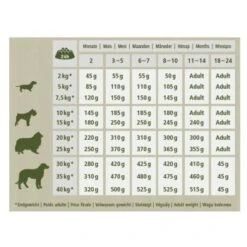 MultiFit Farmlove Junior Spinat Geflügel 12kg -Hundebedarf 9daa58e93b6e75e868be0074883157de35d9198b 1368428 de DE Multifit Farmlove Junior wb