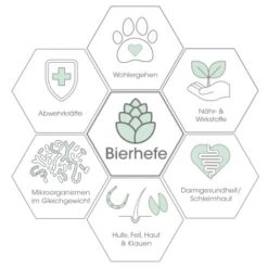 CdVet DurchfallStopp 50 G -Hundebedarf a184b248ce596597351e5c5a40feff2ca14cfb4a 1350988 de DE 3198de91af10feeb13a2ddfdcf8414d02f49ded2ZZcGeB