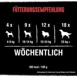 CRAVE Protein Bars 7 X 76g -Hundebedarf a25440b8dd42305f94d748ab35b13356b96a667e 1390806 de DE crave bars rind 4