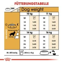 ROYAL CANIN Cocker Adult 12 Kg -Hundebedarf a955baef482a46df700ba53b9aa053a73f1405e1 5f7f82d2a82e4b24b8e7a32bb0e55a6e03d3823f