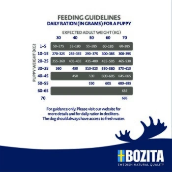 BOZITA Dog Original Puppy&Junior XL 12kg 5 BOZITA Dog Original Puppy&Junior XL 12kg – Bild 3