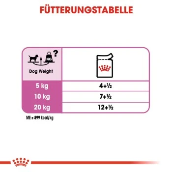 ROYAL CANIN Relax Care 12x85g 8 ROYAL CANIN Relax Care 12x85g – Bild 6