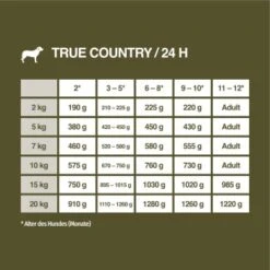 REAL NATURE WILDERNESS Junior Huhn Mit Lachs 6x400 G 13 REAL NATURE WILDERNESS Junior Huhn Mit Lachs 6x400 G -Hundebedarf c125230d5b914d933b7ec139de4f8eb3ba5daf53 1127919 de DE 7