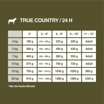 REAL NATURE WILDERNESS Junior Huhn Mit Lachs 6x400 G 8 REAL NATURE WILDERNESS Junior Huhn Mit Lachs 6x400 G – Bild 6