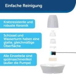 PetSafe Trinkbrunnen Streamside -Hundebedarf c49b1f3db68e1d01ae5a9867930666a187fc132c 1423698 de DE 355928313a3ca8b370702c50445493b67866e83dFhH3uo