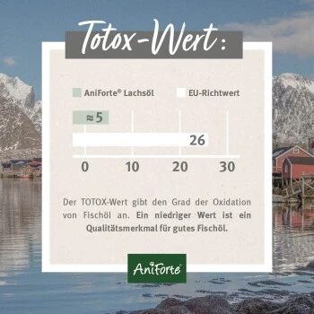 Aniforte Lachsöl 1 Liter 6 Aniforte Lachsöl 1 Liter – Bild 4