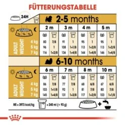 ROYAL CANIN Shih Tzu Puppy 1,5kg 13 ROYAL CANIN Shih Tzu Puppy 1,5kg -Hundebedarf d24a42e290227a2a156d853886a0a1eee8d52d89 beb01457680d40a279ca6d7d4509b17fc41c647e