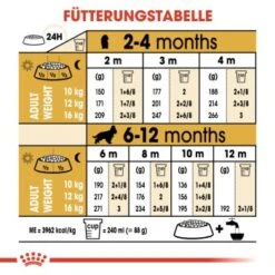 ROYAL CANIN Cocker Puppy 3kg 11 ROYAL CANIN Cocker Puppy 3kg -Hundebedarf ddd147743b29b18bc3e9405f76dd8219a9f74e0a 44f98ab6bc5d44ab4dd8d445d1821166c5a91afa