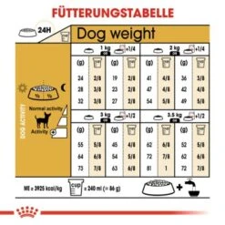 ROYAL CANIN Chihuahua Adult 1,5 Kg 12 ROYAL CANIN Chihuahua Adult 1,5 Kg -Hundebedarf f2f35c995dce3c8e2b7ce3e4e785a8bbfc2a8e0b df8d2d76050678412b3be2b0baac65b2242b71ec