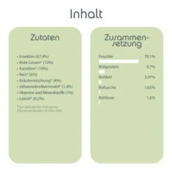 ChronoBalance Nassfutter Für Hunde Mit über 67% Insekten 2,4 Kg -Hundebedarf f4061bd335f7563db3b5a01b5a6e571c0fe117fe 1409592 de DE 2553ff058ecaea18b600e4e4d220bb8169a6da2cWBhQlA