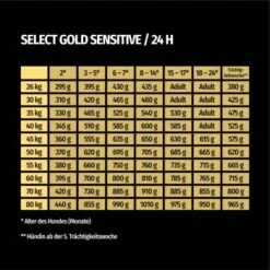 SELECT GOLD Sensitive Maxi Junior Lamm/Lachs/Kartoffel 4 Kg 15 SELECT GOLD Sensitive Maxi Junior Lamm/Lachs/Kartoffel 4 Kg -Hundebedarf fdaefb8c650edd4a76cf3b2b19f0b6060d4ad515 1001718003 de DE 7